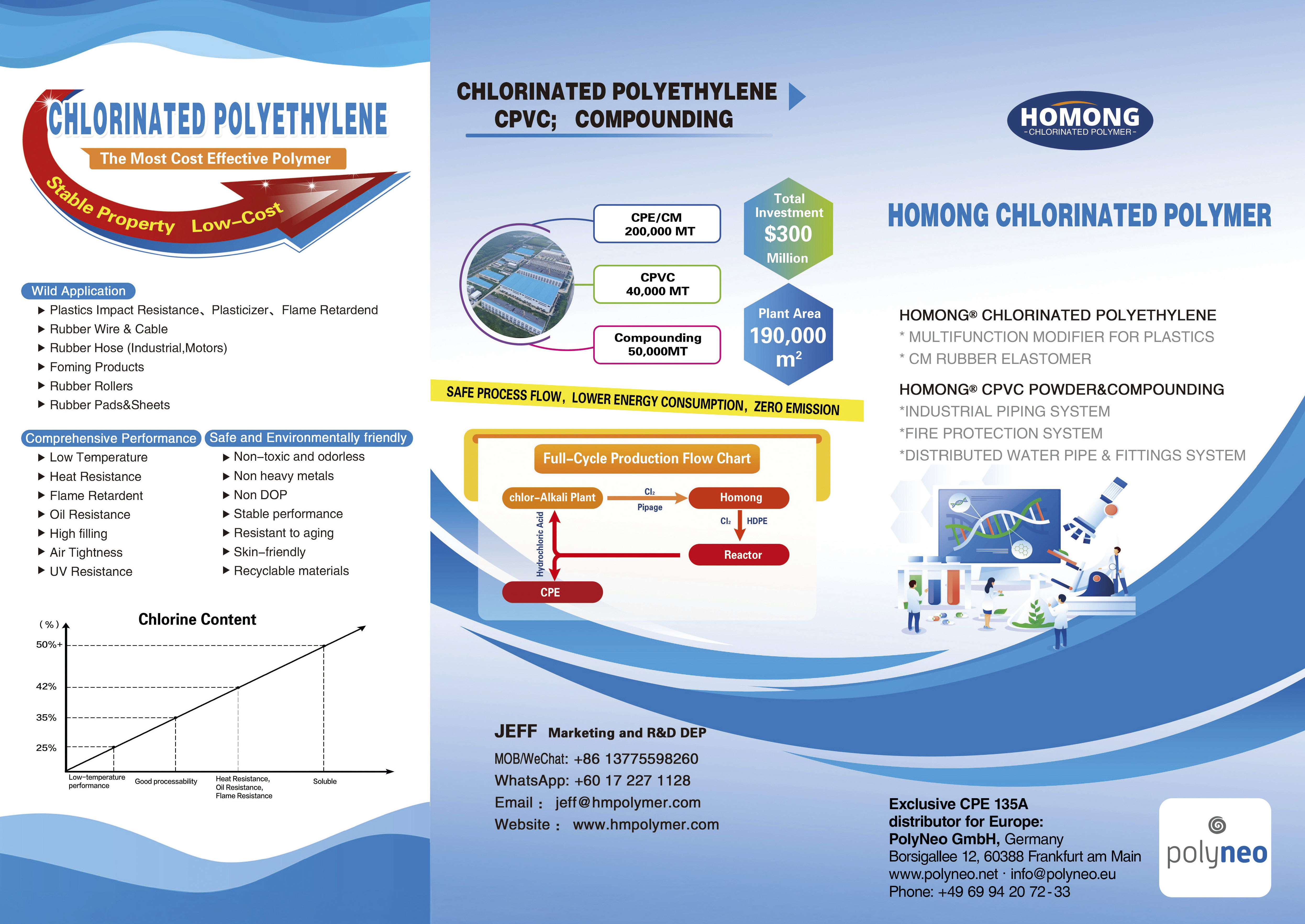 Weihai Jinhong Polymer Co., Ltd